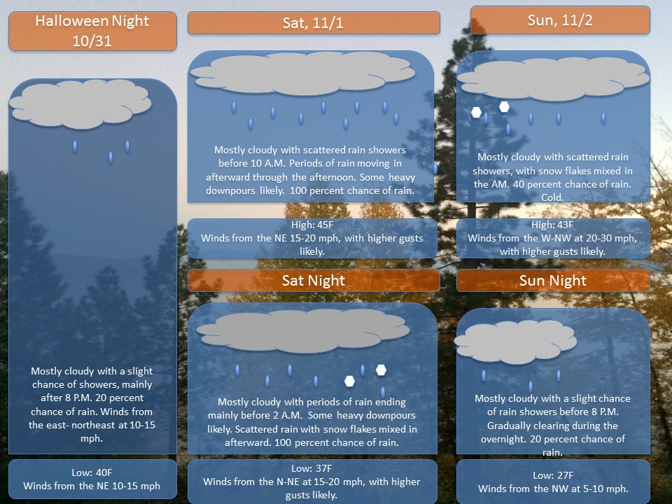 Grafton upton October 31st WX Forecast