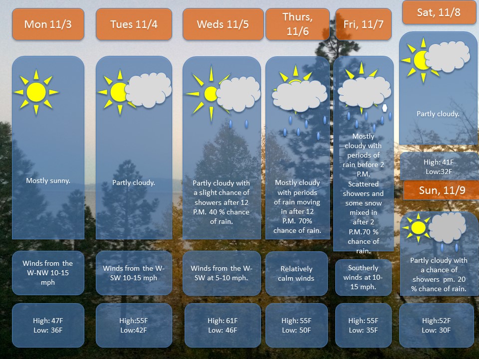 Grafton Upton NOvember 2nd WX