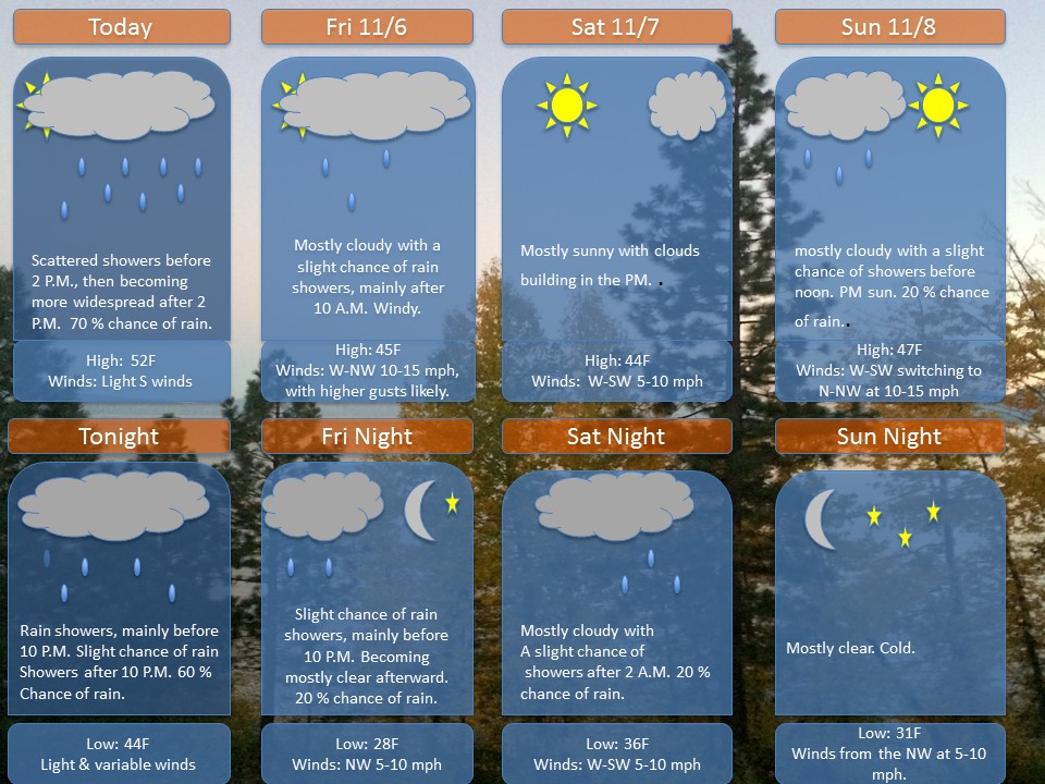 Grafton Upton November 6th WX Forecast