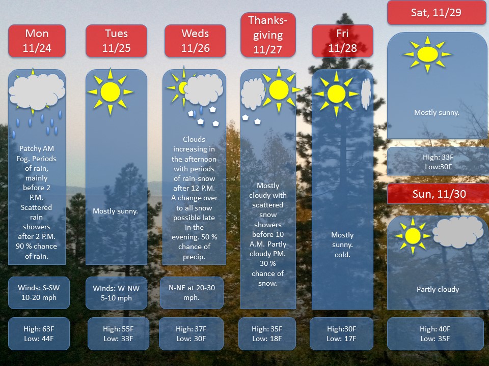 Grafton-Upton Thanksgiving Weekly Weather Outlook
