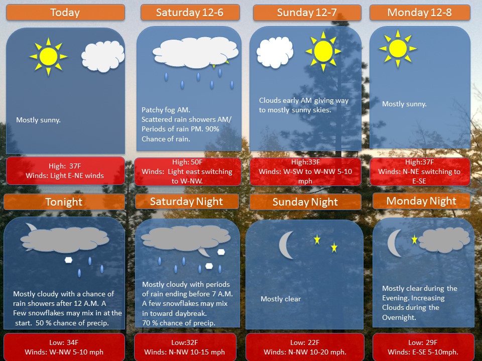 Grafton Upton December 5th Weekend Wx Update
