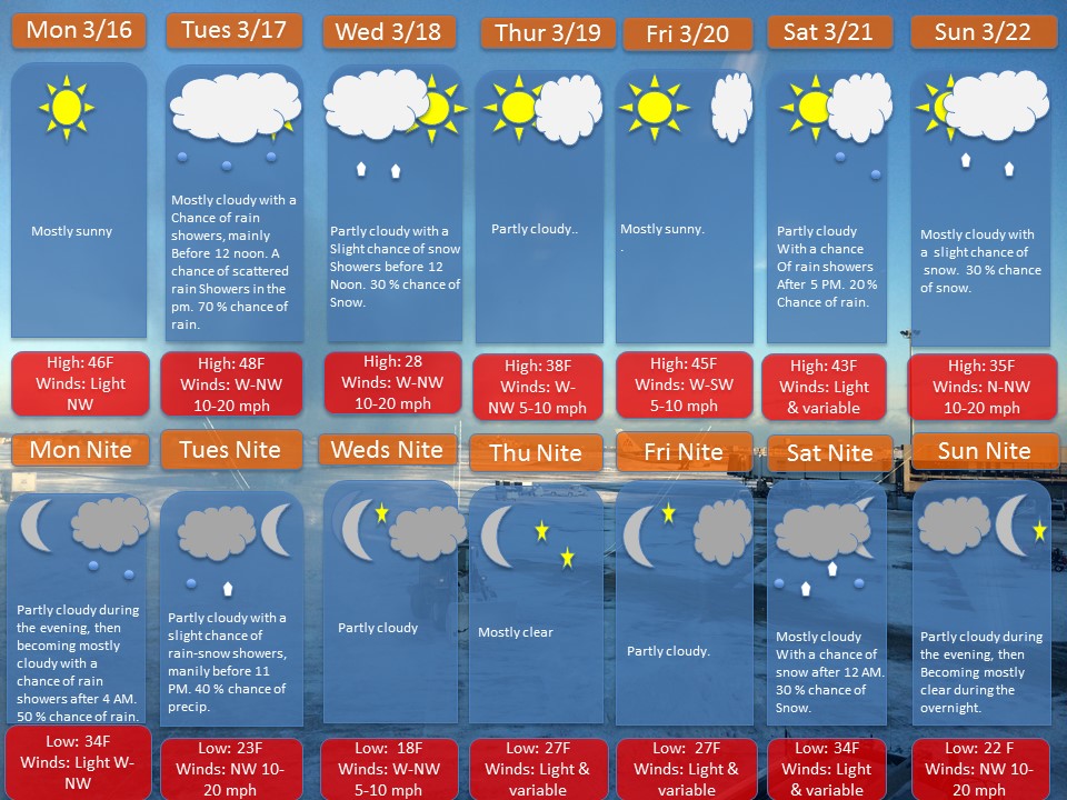 Grafton-upton March 16th Weekly Weather Forecast