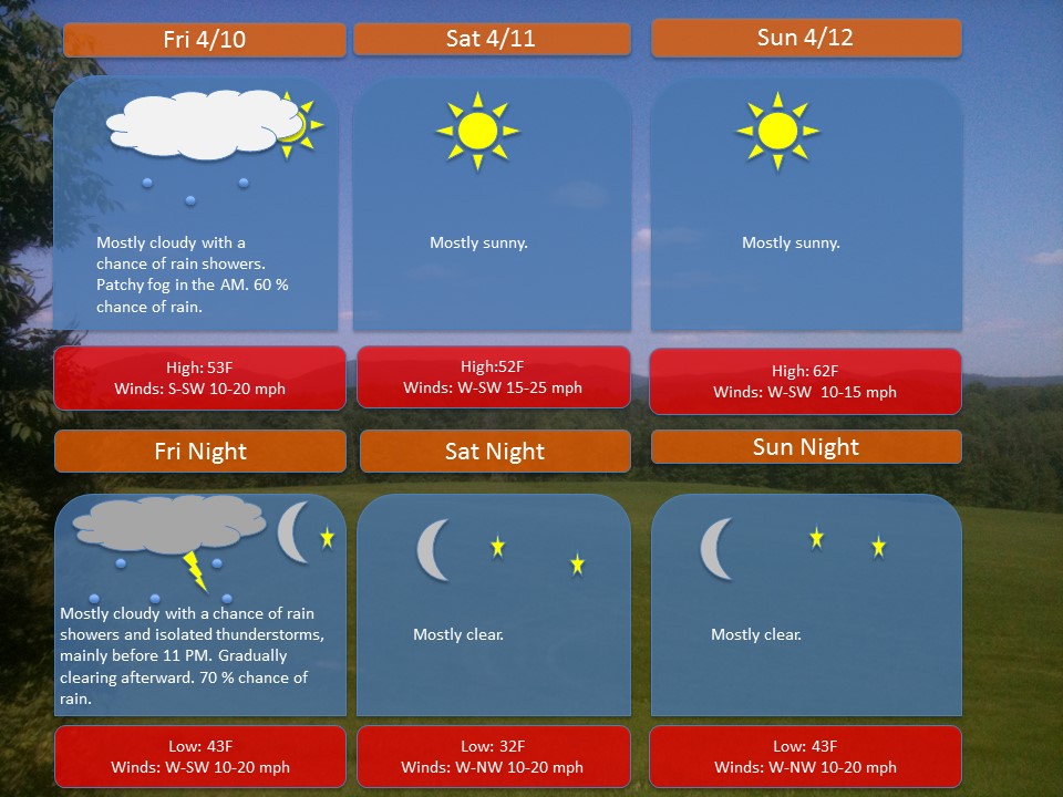 Grafton-Upton April 10th Weekend Wx
