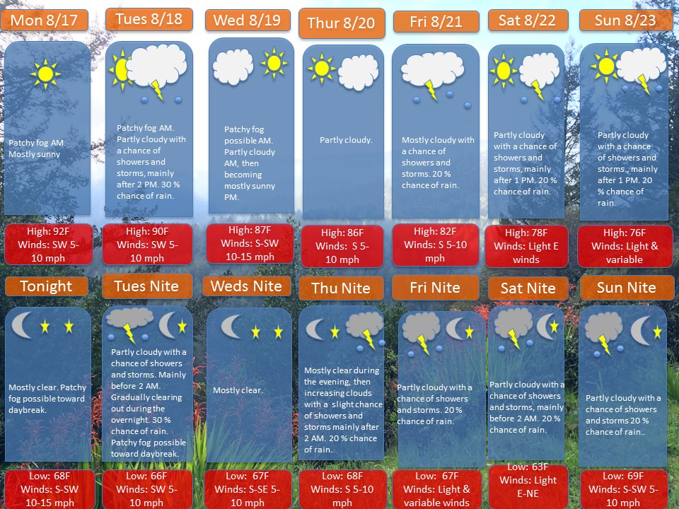 Grafton-Upton August 16th Weekly Forecast