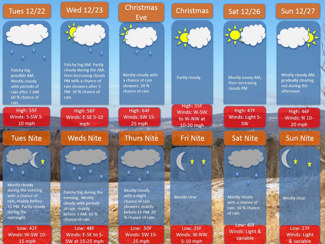 weather_12.22.15